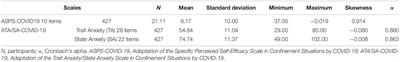 Influence of COVID-19 on the Perception of Academic Self-Efficacy, State Anxiety, and Trait Anxiety in College Students